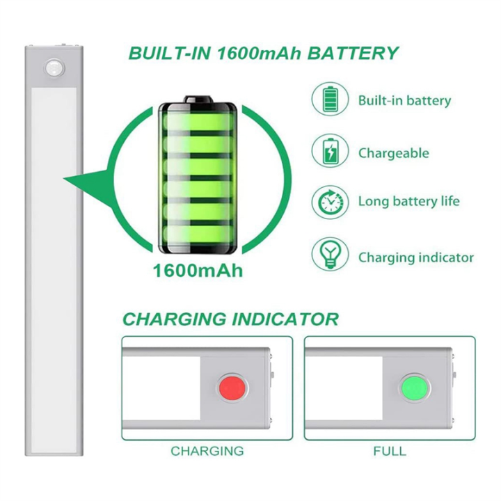 LED%20Motion%20Sensor%20Cabinet%20Light,Under%20Counter%20Closet%20Lighting,%20Wireless%20USB%20Rechargeable%20Kitchen%20Night%20Lights,40x4cm%20-%20Image%202
