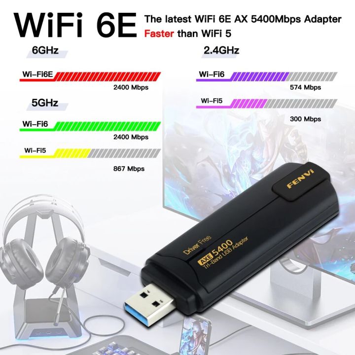 FENVI%20AX5400%20WiFi%206E%20USB%20Adapter%20Dongle%20Tri%20Band%202.4G/5G/6GHz%20USB3.0%20WiFi%206%20Network%20Card%20Antenna%20For%20Laptop%20Win10/11%20Driver%20Free%20-%20Image%202