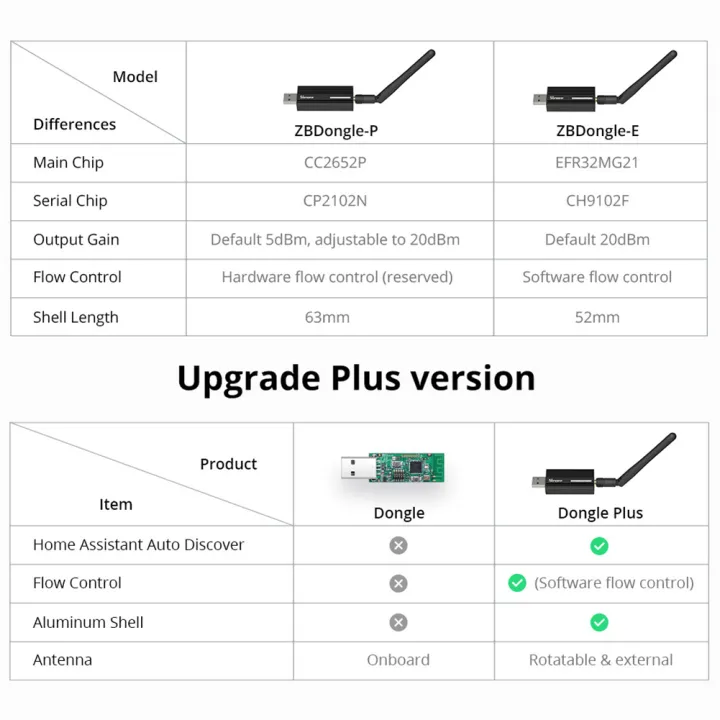 1%20Piece%20ZB%20Dongle-E%20Wireless%20Zigbee%20Gateway%20Analyzer%20Zigbee%202MQTT%20USB%20Interface%20Capture%20-%20Image%202