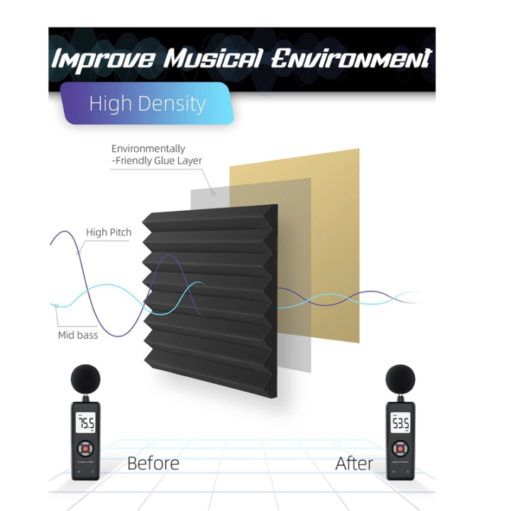 NAMUNY%2012PCS%20Self-Adhesive%20Acoustic%20Panels,1X12X12Inch%20Sound%20Proof%20Foam%20Panels,For%20Musical%20Studio,Game%20Room,Bedroom(Black)%20-%20Image%203