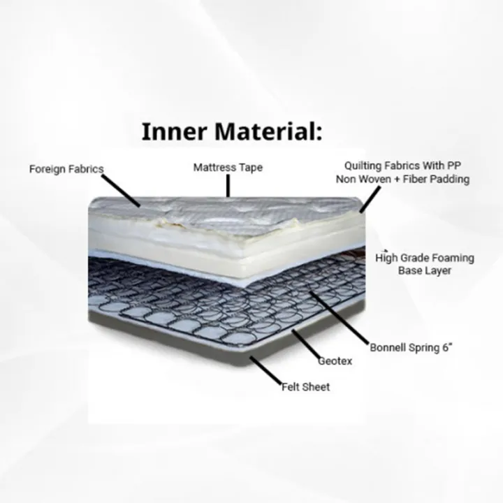 Swan%20Bonnell%20Spring%20Mattress%20-%20Image%203