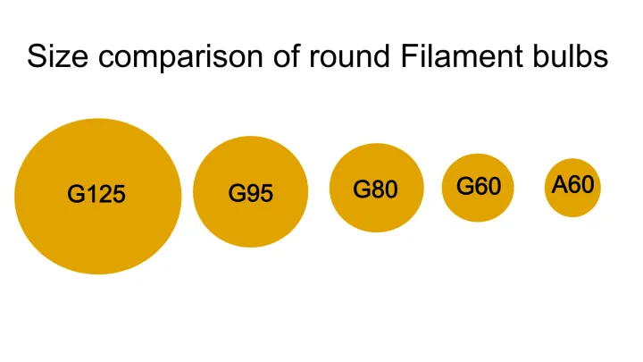 Imported%20China%20Vintage%20Filament%20G125%20Bulb%20Big%20Dimmable%20LED%20Retro%20Edison%20Carbon%20Incandescent%20Tungsten%20Antique%20Lamp%20-%20Image%205