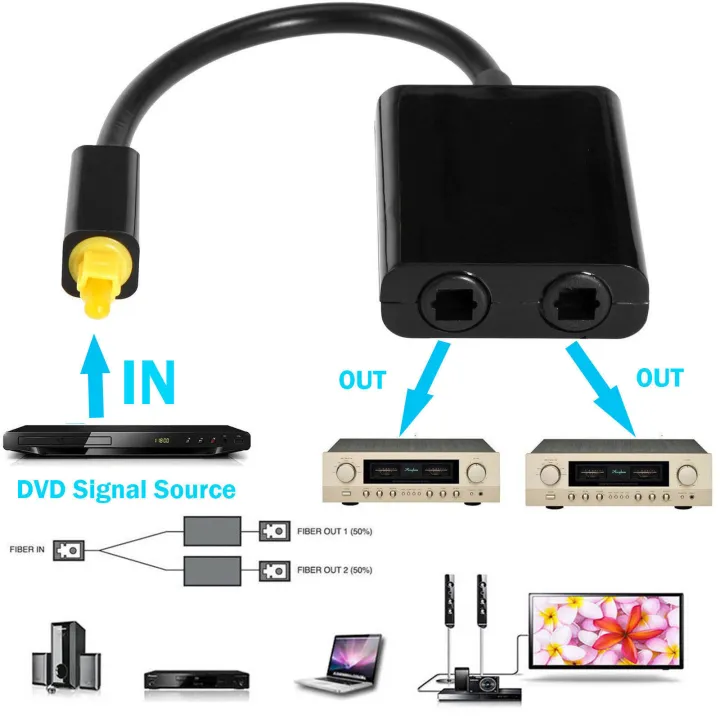 Dual%20Port%20Digital%20Optical%20Fiber%20Audio%20Splitter%20Cable%20Adapter%201%20In%202%20Out%20-%20Image%205