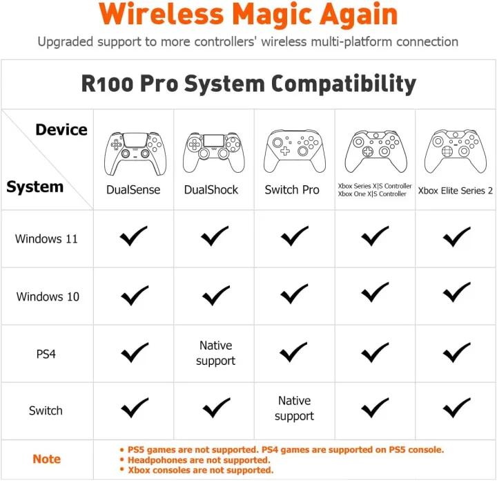 %E3%80%90Exclusive%20Online%20Deals%E3%80%91%20BIGBIG%20WON%20R100%20Pro%20Adapter%20for%20Xbox%20One%20X%20S%20Controller%20Series%20X%20S%20Controller%20Series%202%20PS5%20PS4%20Switch%20Controller%20-%20Image%203