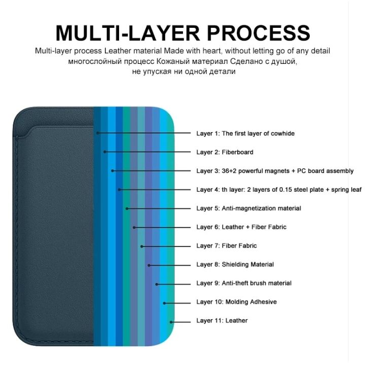 For%20Magsafe%20Magnetic%20Leather%20Card%20Clip%20For%20iPhone%2014%20Pro%20Max%2013%2012%20Pro%20Magnetic%20Wallet%20Card%20Holder%20Bag%20Phone%20Case%20Accessories%20-%20Image%207