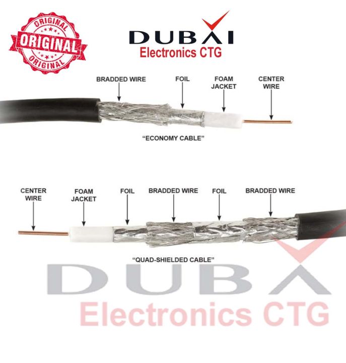 Dish%20%20%E0%A6%A1%E0%A6%BF%E0%A6%B8%20%E0%A6%95%E0%A7%8D%E0%A6%AF%E0%A6%BE%E0%A6%AC%E0%A6%B2%20%E0%A6%95%E0%A6%BE%E0%A6%A8%E0%A7%87%E0%A6%95%E0%A7%8D%E0%A6%9F%E0%A6%B0%20%E0%A6%B8%E0%A7%8D%E0%A6%95%E0%A7%81%20%E0%A6%B8%E0%A6%BF%E0%A6%B8%E0%A7%8D%E0%A6%9F%E0%A7%87%E0%A6%AE%E0%A5%A4%20%20Cable%20Connector%20with%20scrow%20Stillness%20steel%20RG6%20connector%20,%20F%20connector%20,Jointer%20using%20dish,%20satellite%20-%20Image%206