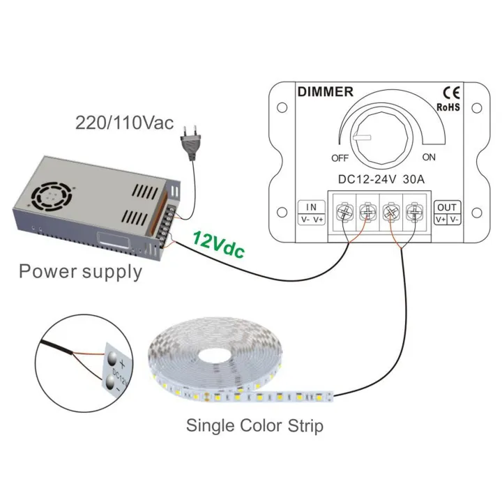 LED%20Dimmer%20Single%20Channel%20Stepless%20Dimming%20Excellent%20Heat%20Dissipation%20LED%20Lig%20US%20-%20Image%202