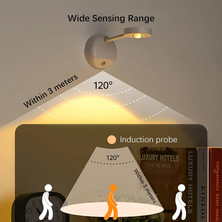 Adjustable%20LED%20Spotlight%20Easy%20Installation%20Rechargeable%20Portable%20Picture%20Light%20Dimmable%20Painting%20Light%20for%20Home%20Decor%20Gallery%20-%20Image%203
