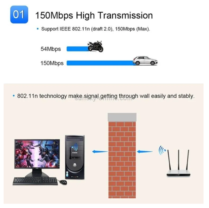 Alfa%20WiFi%20Adapter%20-%20300Mbps%20for%20Desktop%20and%20Laptop%20-%20Image%202