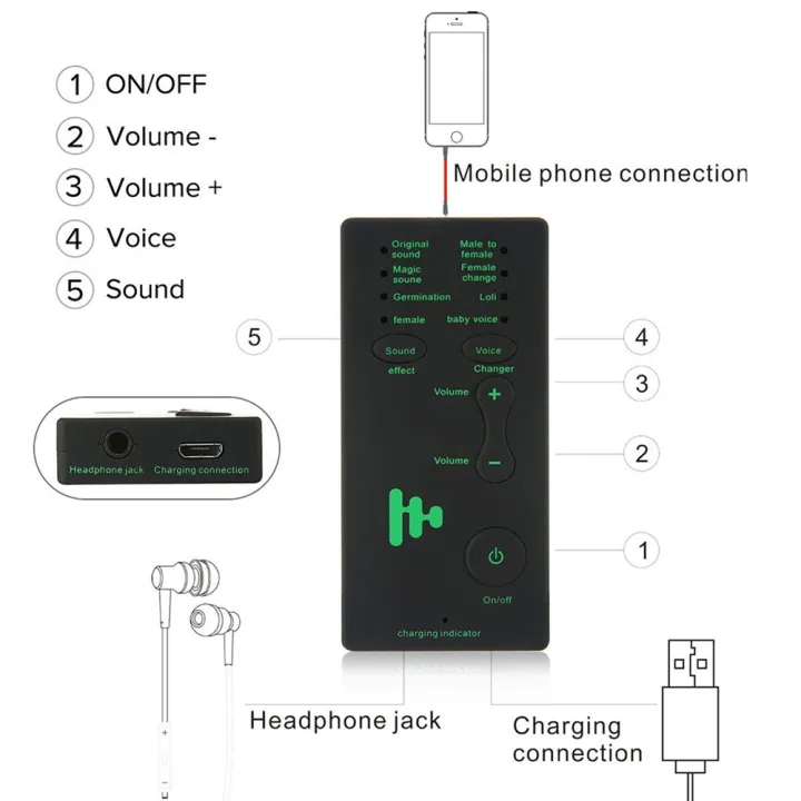 1%20pcs%207%20Different%20Sound%20Changes%20Voice%20Changer%20Device%20For%20Kids/XBOX/PS4/Phone/IPad/Computer/Laptop/Tablets%20-%20Image%205