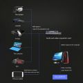 Capture Card 4K HD to USB2.0 Capture Card Video Record Box 1080P@30Hz Camera Recording Live Streaming.