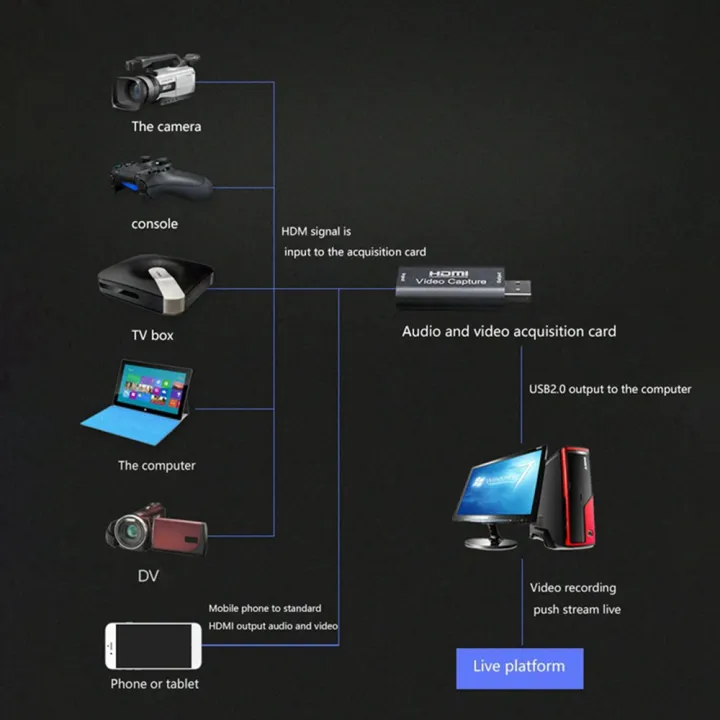 Capture%20Card%204K%20HD%20to%20USB2.0%20Capture%20Card%20Video%20Record%20Box%201080P@30Hz%20Camera%20Recording%20Live%20Streaming%20-%20Image%206