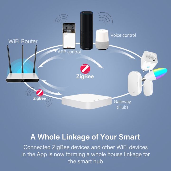 Aubess%20Tuya%20ZigBee%20Smart%20Gateway%20Hub%20Smart%20Home%20Bridge%20Smart%20Life%20APP%20Wireless%20Remote%20Controller%20Works%20With%20Alexa%20Google%20Home%20-%20Image%206