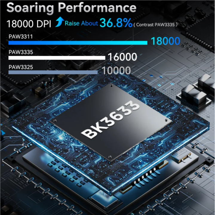 Attack%20Shark%20R1%201000Hz%20Bluetooth%20Mouse,18000dpi,PAW3311,Tri-mode%20Connection,%20Macro%20Gaming%20Mouse%20-%20Image%204