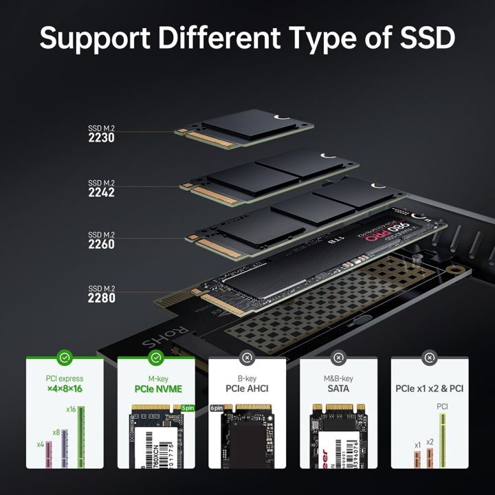 JEYI%20M.2%20NVME%20to%20PCIe%204.0%203.0%20SSD%20Adapter,%2064Gbps%20PCIe%204.0%20X4%20X8%20X16%20Expansion%20Card%20for%20Desktop%20PC%20,%20PCI-E%20GEN4%20GEN3%20Full%20Speed%20-%20Image%203