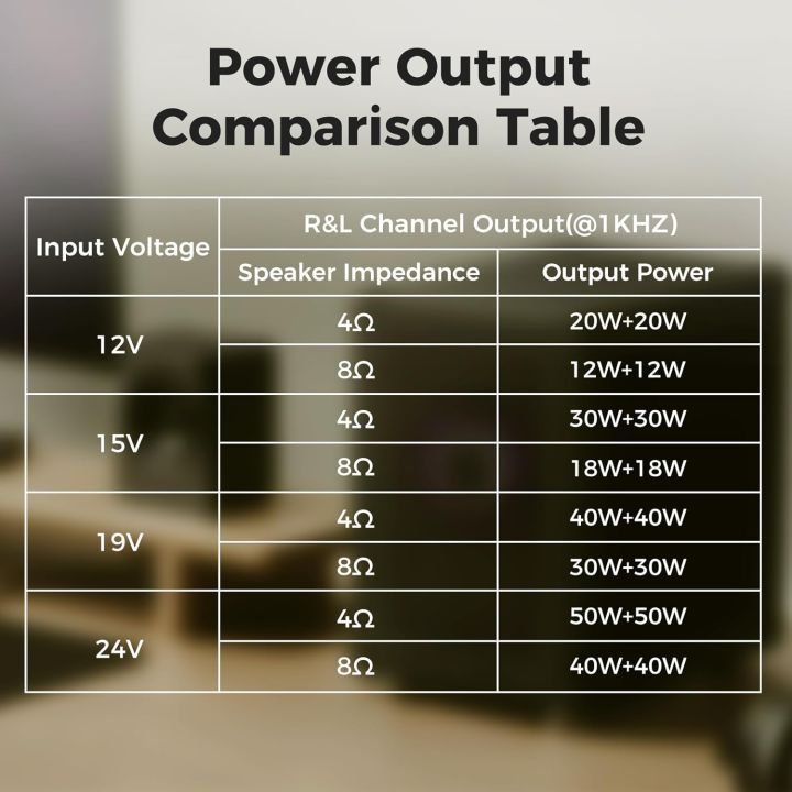 MT21%202.1%20Channel%20Bluetooth%20Power%20Amplifier%20Board%20Module%2050W+50W+100W%20-%20Image%203