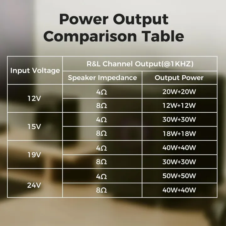 MT21%202.1%20Channel%20Bluetooth%20Power%20Amplifier%20Board%20Module%2050W+50W+100W%20-%20Image%203