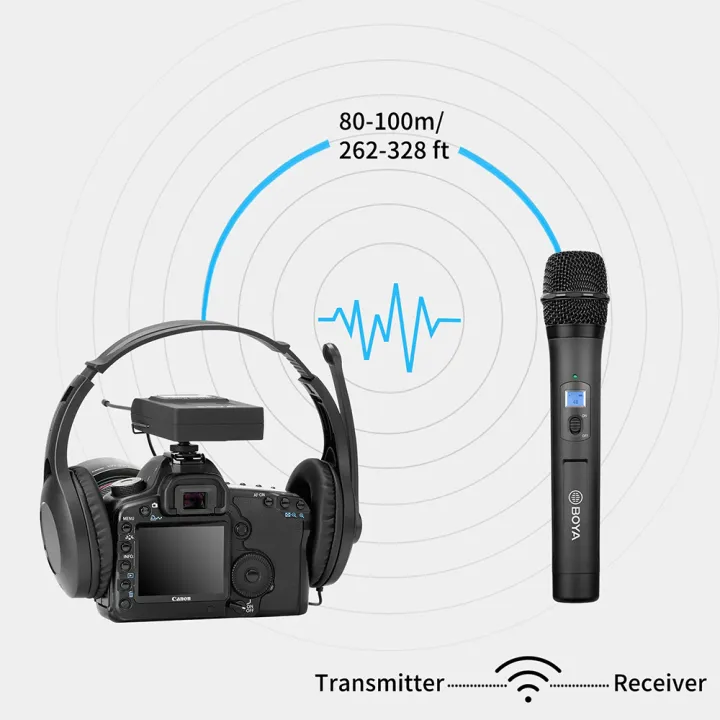 BOYA%20BY-WM8%20PRO-K3%20Professional%20UHF%20Handheld%20Wireless%20Microphone%20Set%20for%20iphone%20android%20Camera%20Interviews%20Stage%20Performance%20-%20Image%205