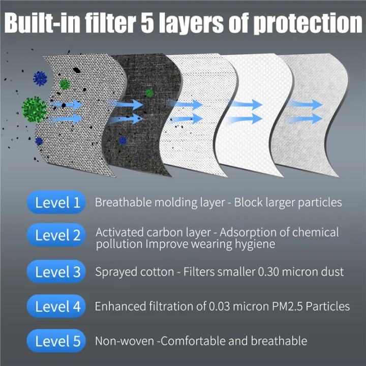 WEST%20BIKING%20Cycling%20Face%20Mask%20With%20Filter%20Activated%20Carbon%20Dust-proof%20Mask%20Anti-Pollution%20Bicycle%20Washable%20Outdoor%20Training%20Mask%20-%20Image%204