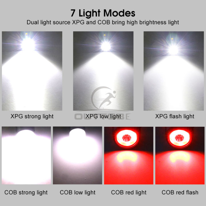 Outtobe%20Headlamp%20Cap%20Light%20Multifunctional%20Camping%20Light%20Super%20Bright%20Headlights%20Mini%20Headlamps%20Rotating%20Waterproof%20Flas%20hlight%20Work%20Light%20USB%20Rechargeable%20Head-mounted%20Lamp%20With%20Hook%20Magnet%20for%20Outdoor%20Running%20Fishing%20Hiking%20-%20Image%202