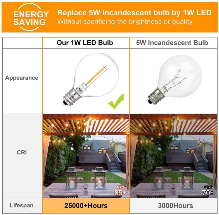 25PCS%20G40%201W%20LED%20String%20Lights%20Replacement%20Bulb%20E12%20220V%20Warm%20White%202700K%20Glass%20LED%20Light%20Bulbs%20360%20Grad%20Beam%20Angle%20Non-Dimmable--Warm%20white%202700K--E12%20220V-240V%20-%20Image%206