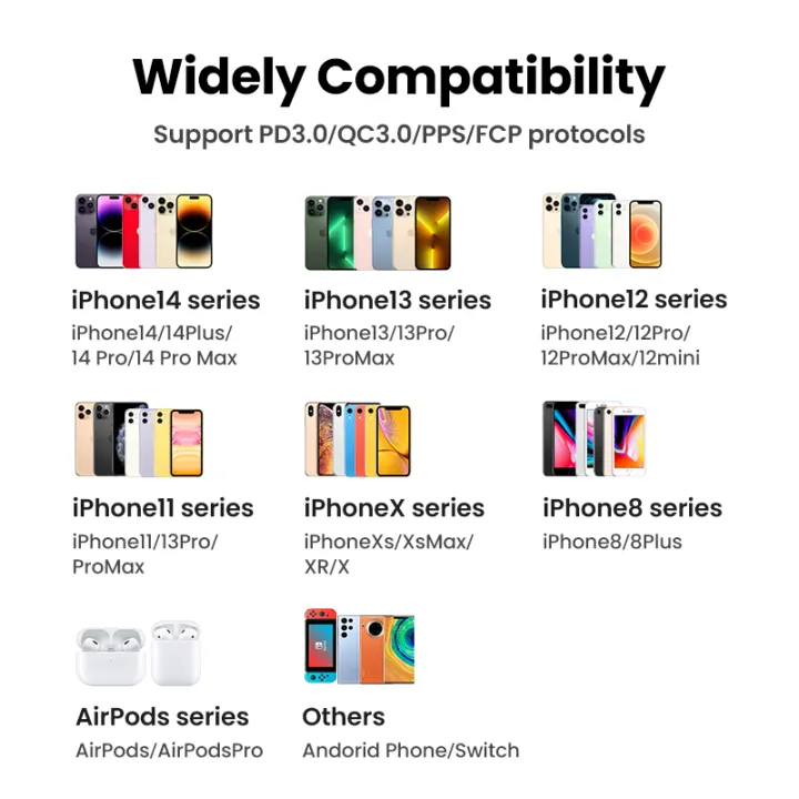 UGREEN%2020W%20PD%20Charger%20for%20iPhone%2014%20pro%20Max%2013%2012%20Fast%20USB%20C%20C%20Charger%20for%20iPad%20Xiaomi%20Huawei%20Mobile%20Phone%20Charger%20-%20Image%205