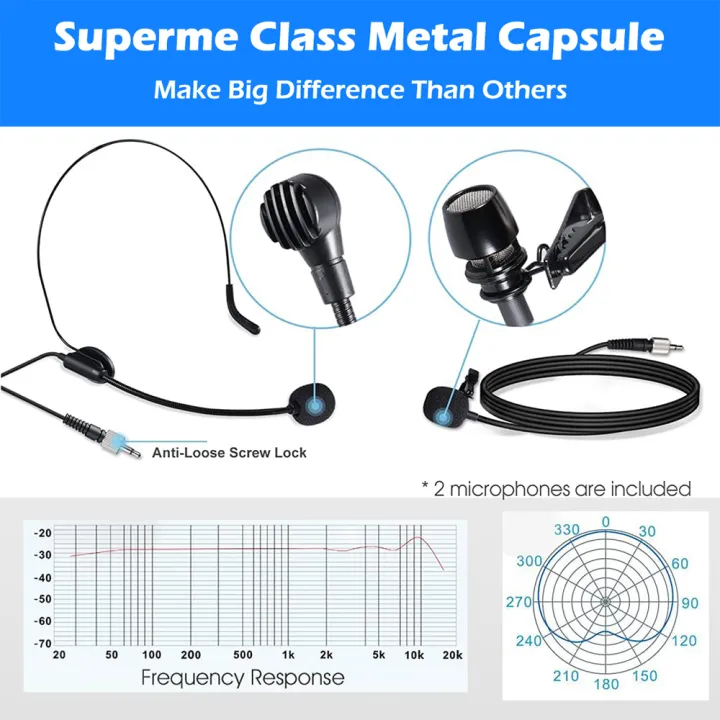 BOMGE%20Dual%20Wireless%20Microphone%20System%20Headset%20Mic/Stand%20Mic/Lavalier%20Lapel%20Mic%20with%20Rechargeable%20Bodypack%20Transmitter%20Receiver%20-%20Image%202