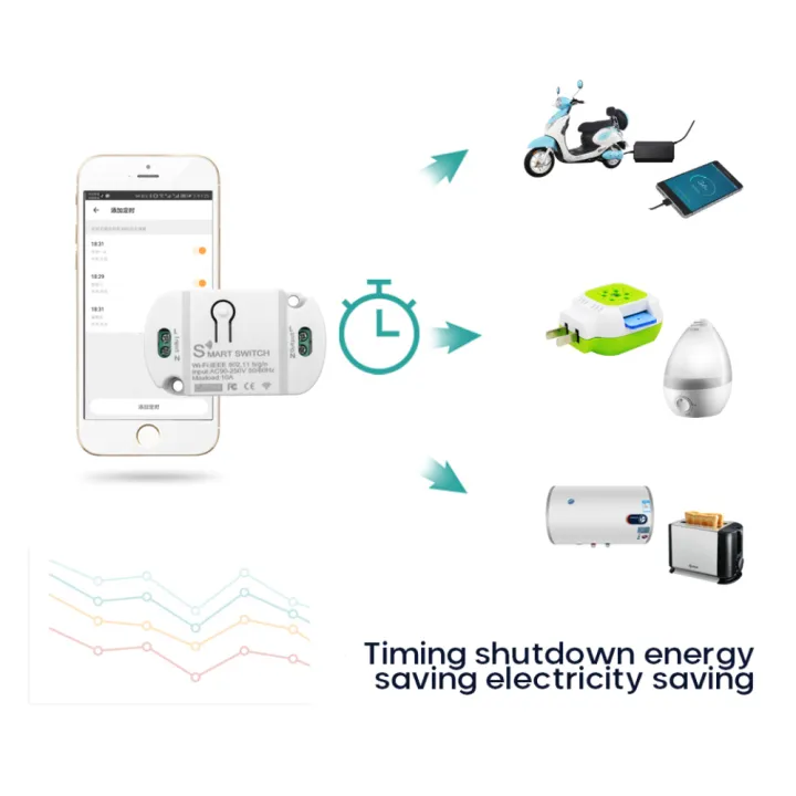 1PC%2010A%20Wifi%20Smart%20Switch%20Timer%20Wireless%20Switches%20Smart%20Home%20Automation%20Compatible%20with%20Tuya%20Alexa%20Google%20Home%20-%20Image%209