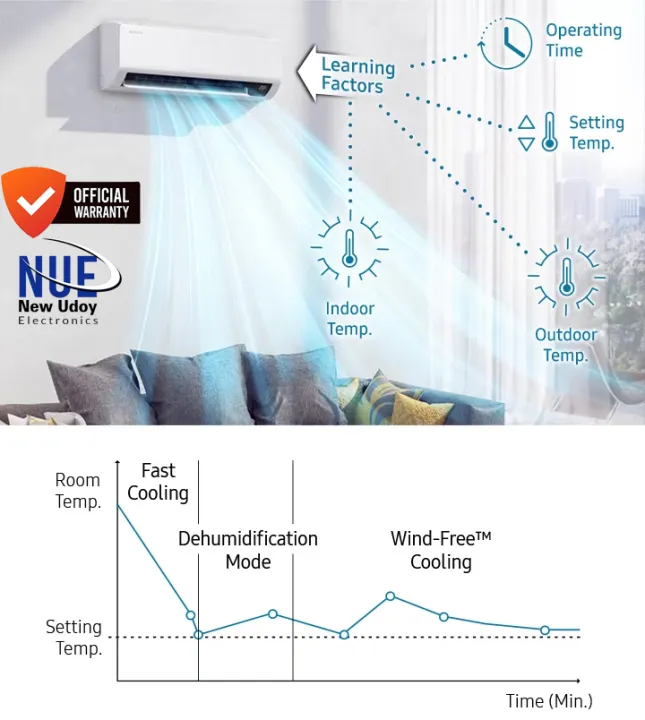 Samsung%201.5%20Ton%20AR18CVFAMWKUFE%20Air%20Conditioner%20-%20Wind-Free%20&%20Digital%20Inverter%20Technology%20Official%20with%20Free%20Delivery%20-%20Image%203