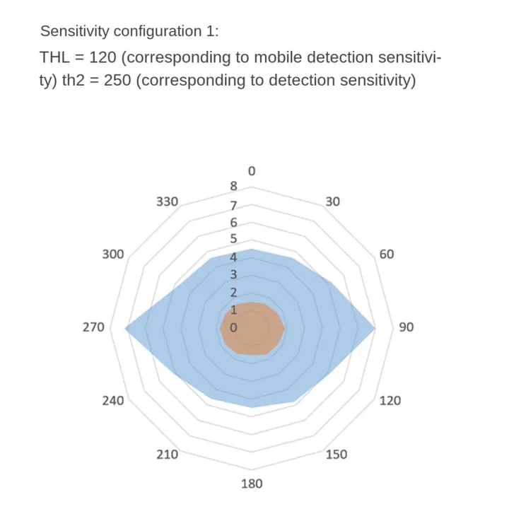 24Ghz%20Human%20Presence%20Sensor%20Module%20TTL%20Serial%20Communication%20LD1115H%20-%20Image%204