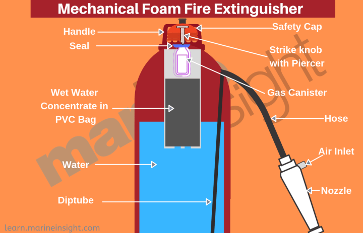 Fire%20Extinguisher%20Foam%20Type%20%20Eco-Foam,%20which%20has%20a%20reduced%20impact%20on%20the%20environment.%20-%20Image%202