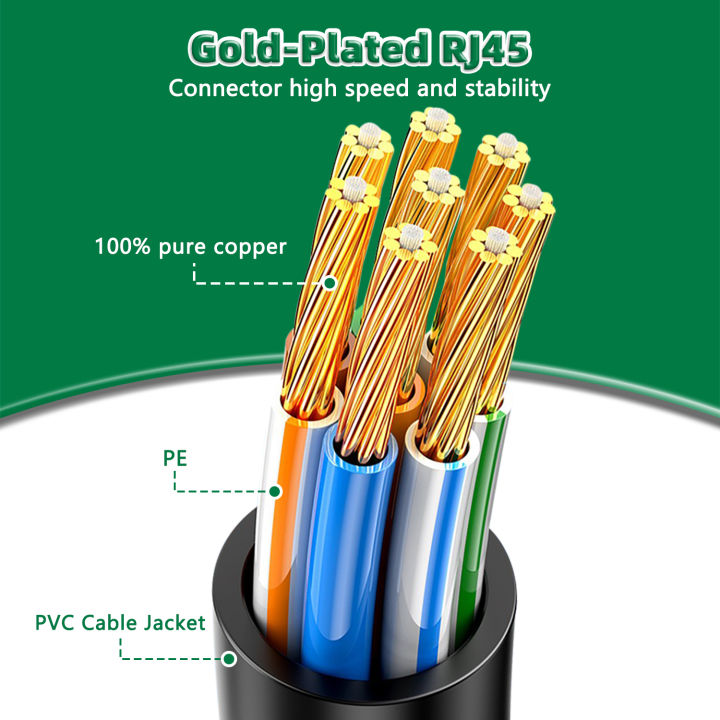 WEISUDA%20CAT6A%20Ethernet%20Cable%20Slim%20UTP%20Patch%20Cord%2010Gbps%20RJ45%20Internet%20Network%20Cable%20for%20Modem%20Router%20PS4%20Cable%20Ethernet%20Cat%206a%20-%20Image%203