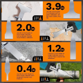 Reciprocating Saw Scraper Blade 4PCS, Blades Recipro Tools As Attachment Accessories and Adapter for Reciprocating Saw. 
