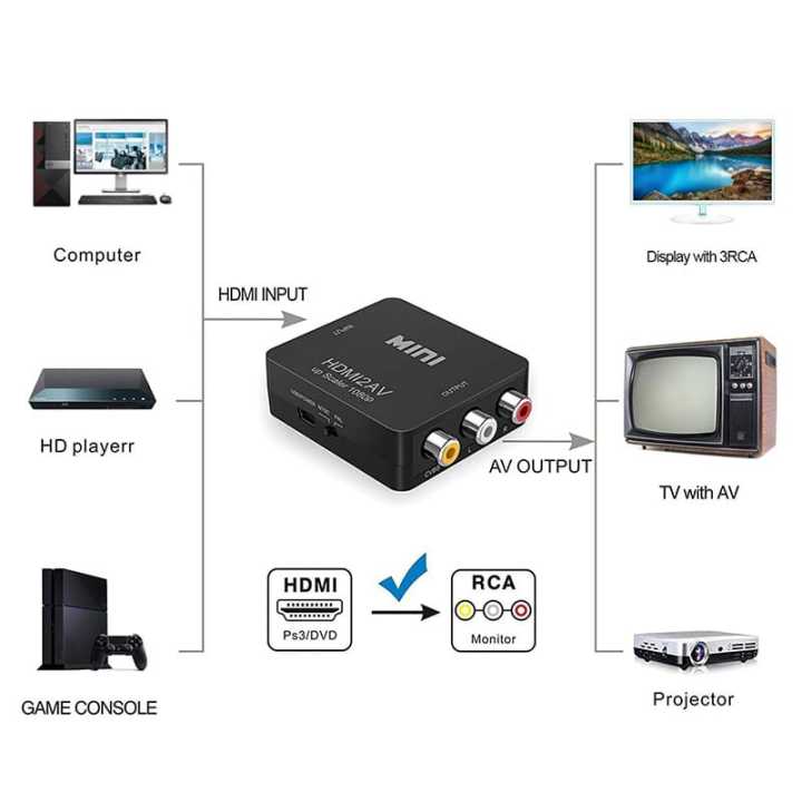 HDMI%20to%20AV%20HDMI%20To%20Old%20TV%20RCA%20AV/CVBS%20Adapter%20HDMI2AV%20Video%20Converter%20Support%20NTSC%20PAL%20-%20Image%207