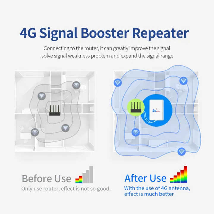 4G%20LTE%20External%20Antenna%20698-2700MHz%20Indoor%20Panel%20Antenna%20SMA%20Male%20Connector%20For%203G%204G%20LTE%20WIFi%20Router%20Modem%202M3M%20Cable%20-%20Image%207