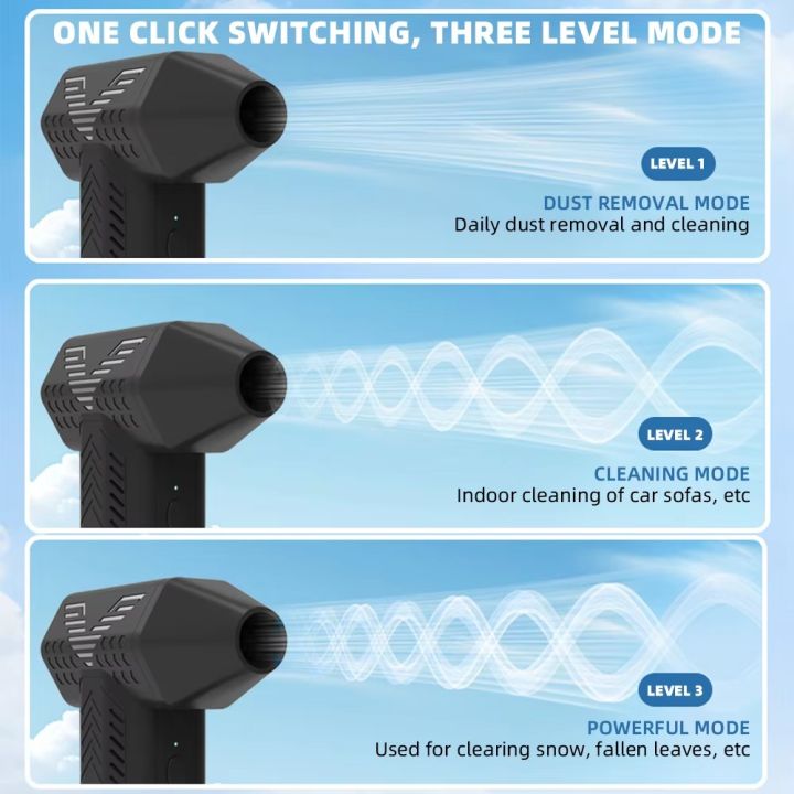 Car%20Mini%20Snow%20Blowing%20Fan%20Turbo%20Violent%20Fan%202%20IN%201%20130000RPM%20Electric%20Air%20Duster%20Wireless%20Electric%20Blower%20with%203%20Gear%20Adjustable%20Compressed%20Air%20Duster%20Cleaner%20-%20Image%205