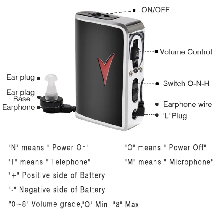 Axon%20V-99%20Hearing%20For%20Elders%20-%20Image%205