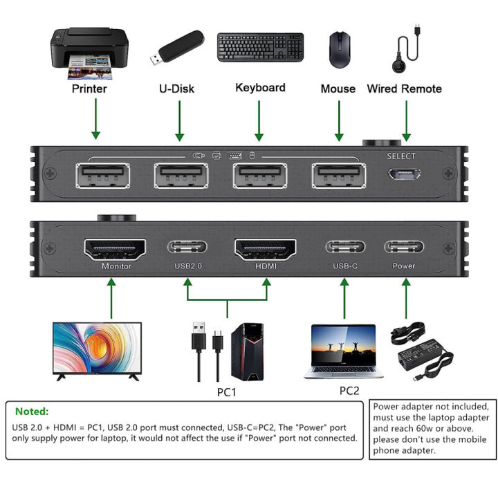 Navceker%20Thunderbolt%203%20USB%20C%20HDMI%20KVM%20Switch%204K%2060Hz%20Type%20C%20USB%20KVM%20Switcher%2087W%20PD%20Charge%20for%202%20Computer%20Macbook%201%20HDMI%20Monitor%20-%20Image%202