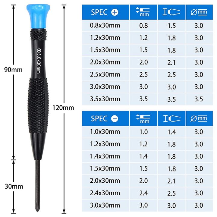 30%20in%201%20Torx%20Screwdriver%20Kit%20Magnetic%20Precision%20Screwdriver%20Set%20-%20Image%202
