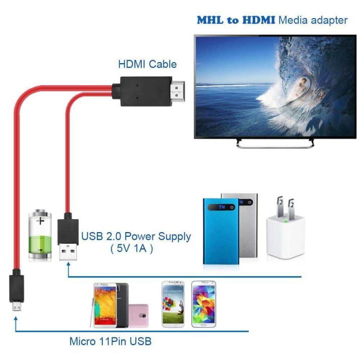 MHL%20Micro%20USB%20to%20HDMI%20HD%201080P%20HDTV%20Cable%20Adapter%20for%20Samsung%20Galaxy%20S5,%20S4,%20S3,%20Note%203,%20Note%202%20-%20Image%203
