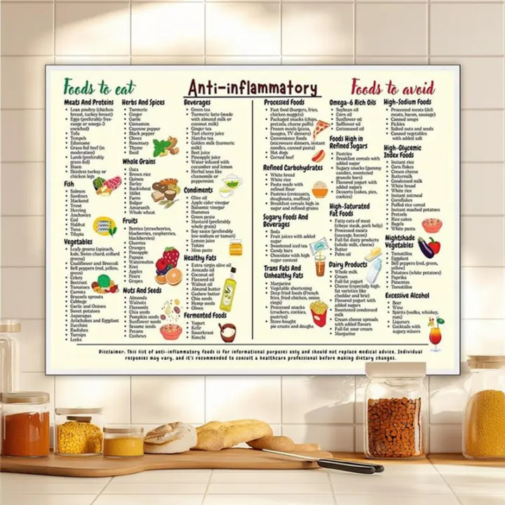 Food%20Chart%20Poster%208x12in%20Foods%20List%20Chart%20Art%20Canvas%20Conversion%20Chart%20-%20Image%205