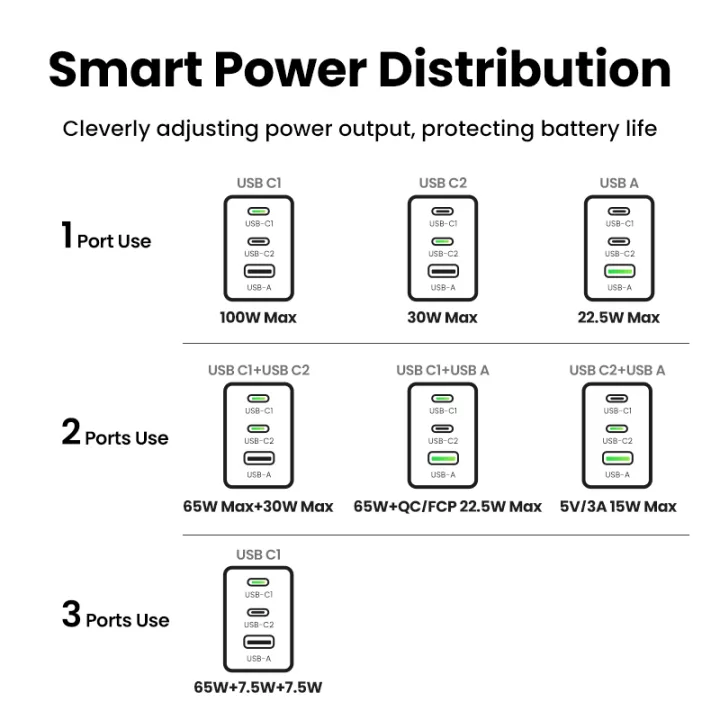 UGREEN%20Nexode%20Pro%20100W%20USB%20C%20Charger,%203%20Ports%20GaN%20Compact%20Fast%20PPS%20Wall%20Charger%20for%20MacBook%20Pro/Air,%20Pixelbook,%20iPad%20Pro,%20iPhone%2015%20Pro/14,%20Galaxy%20S23/Note20,%20Pixel%208,%20Steam%20Deck%20etc%20-%20Image%207