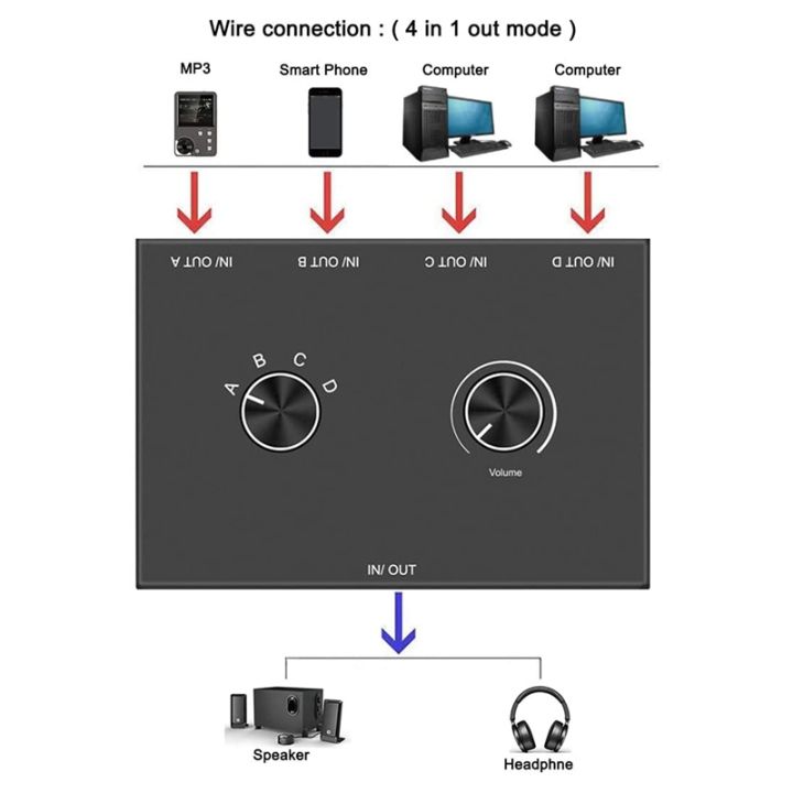 %E3%80%90Shop%20the%20Latest%20Trends%E3%80%91%204%20Port%20Audio%20Switch,%203.5mm%20Audio%20Switcher,%20Stereo%20AUX%20Audio%20Selector,%204%20Input%201Output/1Input%204%20Output%20Audio%20Switcher%20Box%20-%20Image%206