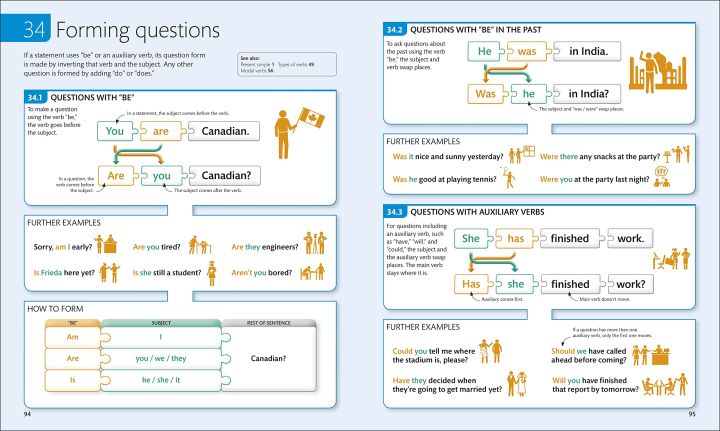 English%20for%20Everyone:%20English%20Grammar%20Guide%20-%20Image%203