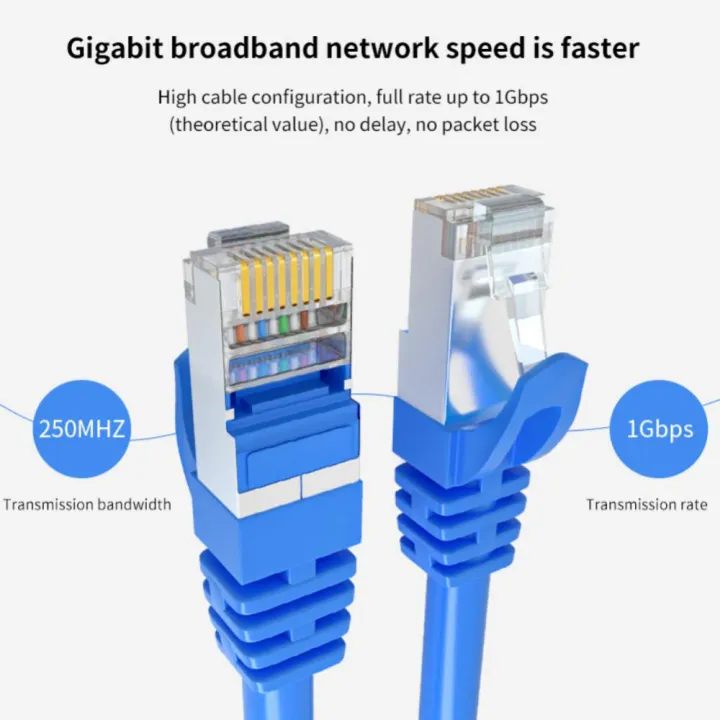 Ethernet%20Cable%20Blue%20Compatible%20With%20Cat%205/5e/6%20High-quality%20High%20Speed%20With%202%20Rj45%20Connectors%20For%20Laptop%20Router%20Network%20Cable%20-%20Image%202