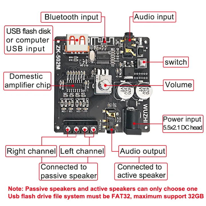 Wuzhi%20ZK-502M%20Audio%20Mini%202.0%20Stereo%2050W+50W%20bluetooth%20Digital%20Amplifier%20Module%2050W*2%20AMP%20Amplificador%20Home%20Theater%20AUX%20USB%20-%20Image%203