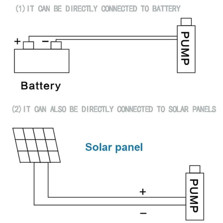 Solar%20Water%20Pump%20DC%2012v%20180w%20Surface%20Water%20Jet%20Pump%20for%20home%20Agriculture%20Irrigation%20use%201%20inch%20input%20&%20output%20-%20Image%208