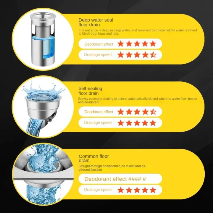 Toilet%20Odor-proof%20Floor%20Drain%20Stainless%20Steel%20Circular%20Washing%20Machine%20Dual-purpose%20Sewer%20Cover%20Bathroom%20Drain%20Floor%20Drain%20-%20Image%205
