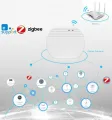 AUBESS WIFI Ewelink ZigBee Smart Gateway Hub Wireless Gateway Bridge Smart Home APP Remote Controller Intelligent SONOFF Home. 