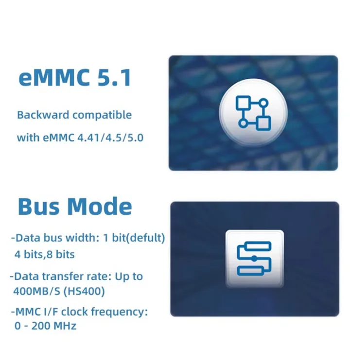 EMMC%20Module%20for%20for%205%20Plus%20for%205%20Plus%20Board%2064GB%20-%20Image%206